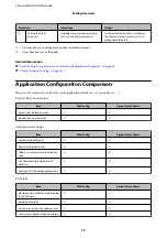 Preview for 15 page of Epson WF-C879R Series Setup And Administration Manual