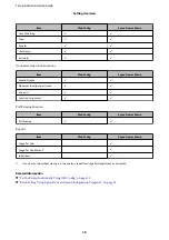 Preview for 18 page of Epson WF-C879R Series Setup And Administration Manual