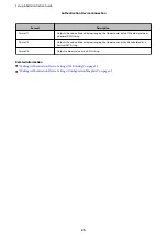 Preview for 25 page of Epson WF-C879R Series Setup And Administration Manual