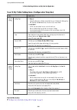 Preview for 66 page of Epson WF-C879R Series Setup And Administration Manual