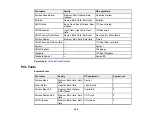 Preview for 208 page of Epson WF-M5194 User Manual