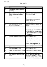 Предварительный просмотр 190 страницы Epson WF-M5799 User Manual