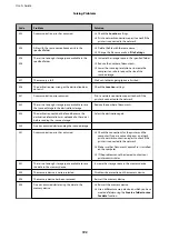 Предварительный просмотр 192 страницы Epson WF-M5799 User Manual