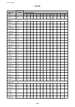 Предварительный просмотр 241 страницы Epson WF-M5799 User Manual