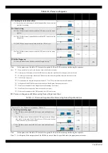 Предварительный просмотр 20 страницы Epson WF-R8590 Service Manual