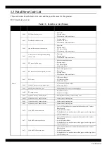 Предварительный просмотр 21 страницы Epson WF-R8590 Service Manual