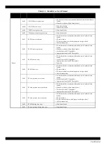 Предварительный просмотр 28 страницы Epson WF-R8590 Service Manual