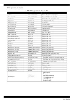 Предварительный просмотр 32 страницы Epson WF-R8590 Service Manual