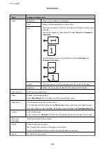 Preview for 25 page of Epson WF R8591 User Manual