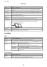 Preview for 26 page of Epson WF R8591 User Manual