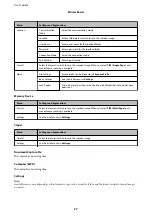 Preview for 27 page of Epson WF R8591 User Manual