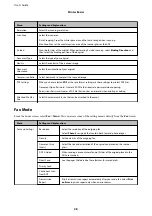 Preview for 28 page of Epson WF R8591 User Manual