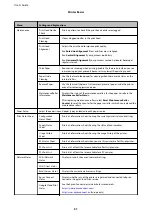 Preview for 31 page of Epson WF R8591 User Manual