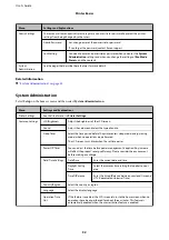 Preview for 32 page of Epson WF R8591 User Manual