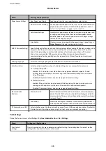 Preview for 35 page of Epson WF R8591 User Manual