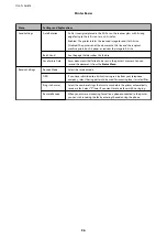 Preview for 36 page of Epson WF R8591 User Manual