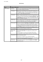 Preview for 37 page of Epson WF R8591 User Manual