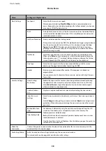 Preview for 38 page of Epson WF R8591 User Manual