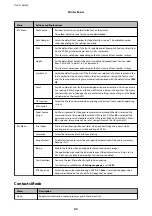 Preview for 40 page of Epson WF R8591 User Manual