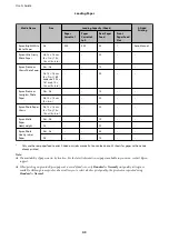 Preview for 43 page of Epson WF R8591 User Manual