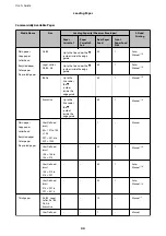 Preview for 44 page of Epson WF R8591 User Manual