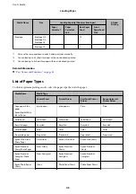 Preview for 45 page of Epson WF R8591 User Manual