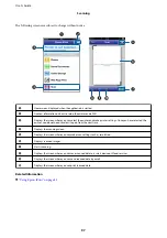 Preview for 97 page of Epson WF R8591 User Manual