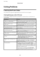 Preview for 163 page of Epson WF R8591 User Manual