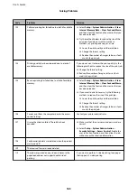 Preview for 165 page of Epson WF R8591 User Manual