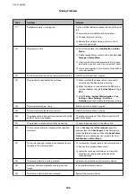 Preview for 166 page of Epson WF R8591 User Manual