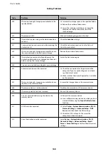 Preview for 168 page of Epson WF R8591 User Manual