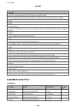 Preview for 205 page of Epson WF R8591 User Manual