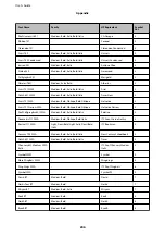 Preview for 206 page of Epson WF R8591 User Manual