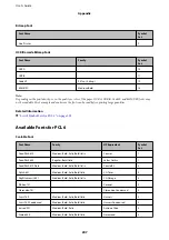 Preview for 207 page of Epson WF R8591 User Manual