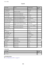 Preview for 208 page of Epson WF R8591 User Manual