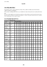 Preview for 209 page of Epson WF R8591 User Manual