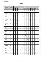 Preview for 211 page of Epson WF R8591 User Manual