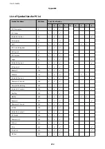 Preview for 212 page of Epson WF R8591 User Manual