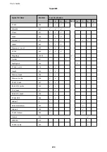 Preview for 213 page of Epson WF R8591 User Manual