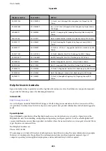 Preview for 233 page of Epson WF R8591 User Manual