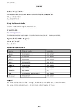 Preview for 235 page of Epson WF R8591 User Manual