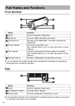 Предварительный просмотр 10 страницы Epson WirelessHD User Manual