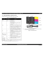 Preview for 19 page of Epson WorkForce 1100 Service Manual