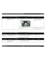 Preview for 38 page of Epson WorkForce 1100 Service Manual