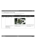 Preview for 50 page of Epson WorkForce 1100 Service Manual