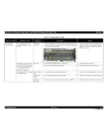 Preview for 57 page of Epson WorkForce 1100 Service Manual