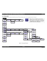 Preview for 66 page of Epson WorkForce 1100 Service Manual