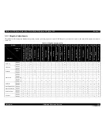 Preview for 133 page of Epson WorkForce 1100 Service Manual