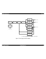 Preview for 19 page of Epson WorkForce 610 Series Service Manual