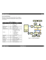 Preview for 20 page of Epson WorkForce 610 Series Service Manual